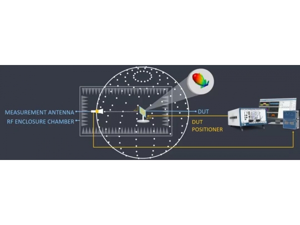 5G、IIoT、車聯(lián)網(wǎng)、衛(wèi)星等研發(fā)測試技術(shù)風向，NIWeek2019全面透射