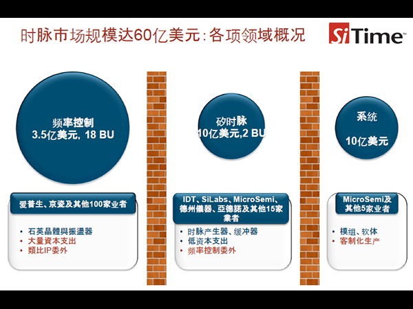 【晶振】物聯(lián)網MEMS時鐘晶振的重要性