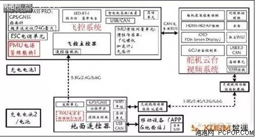 無(wú)人機(jī)晶振 無(wú)人機(jī)晶振